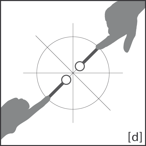 GeForMT Gesture for SPLIT[1F(LINE)*1F(LINE)]